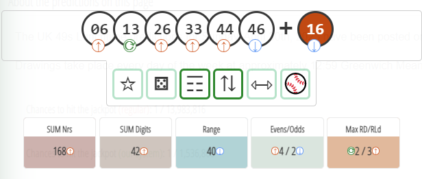 Prediction filtering - both, stats and trends are on