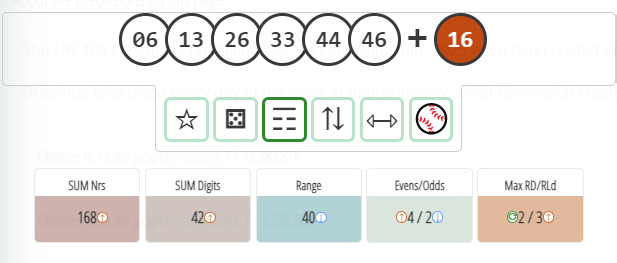 Prediction filtering - prediction stats