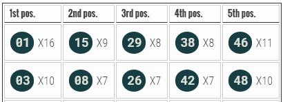 EuroMillions common numbers in each position