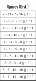 EuroMillions space repeat rates