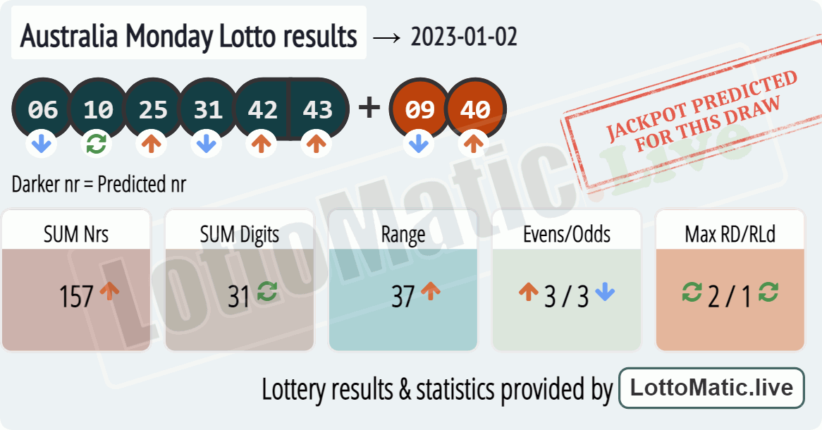Australia Monday Lotto results drawn on 2023-01-02