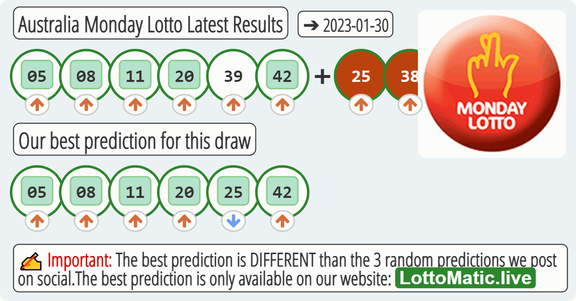 Australia Monday Lotto results drawn on 2023-01-30
