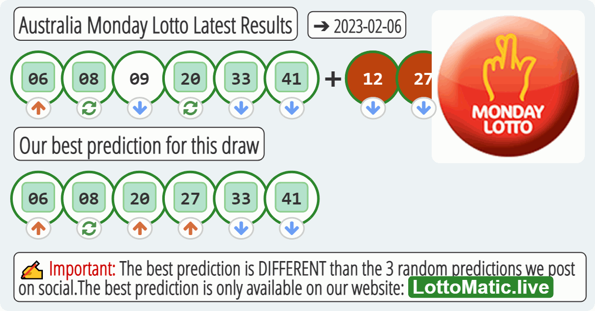 Australia Monday Lotto results drawn on 2023-02-06