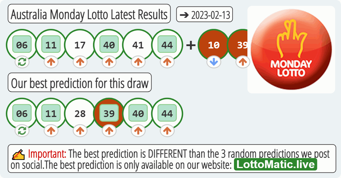 Australia Monday Lotto results drawn on 2023-02-13