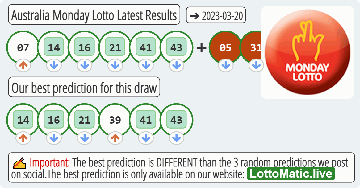Australia Monday Lotto results drawn on 2023-03-20