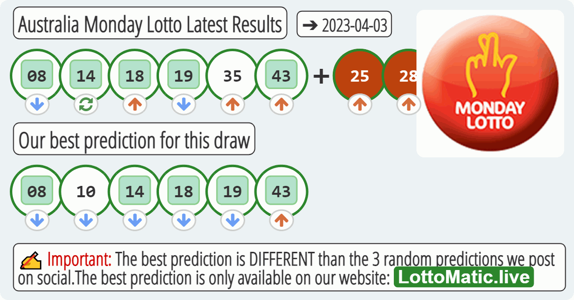 Australia Monday Lotto results drawn on 2023-04-03