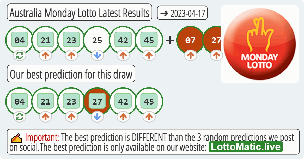 Australia Monday Lotto results drawn on 2023-04-17