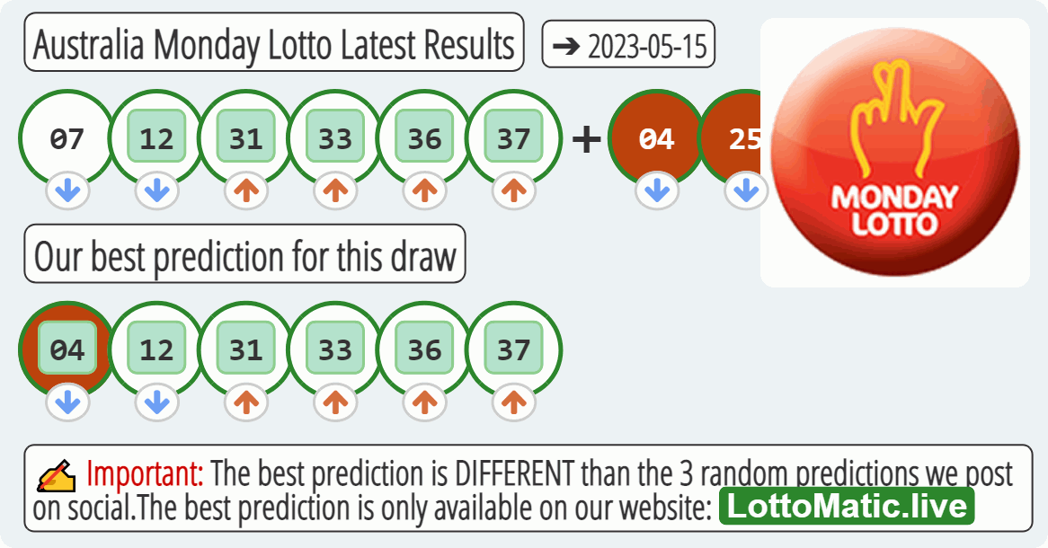 Australia Monday Lotto results drawn on 2023-05-15