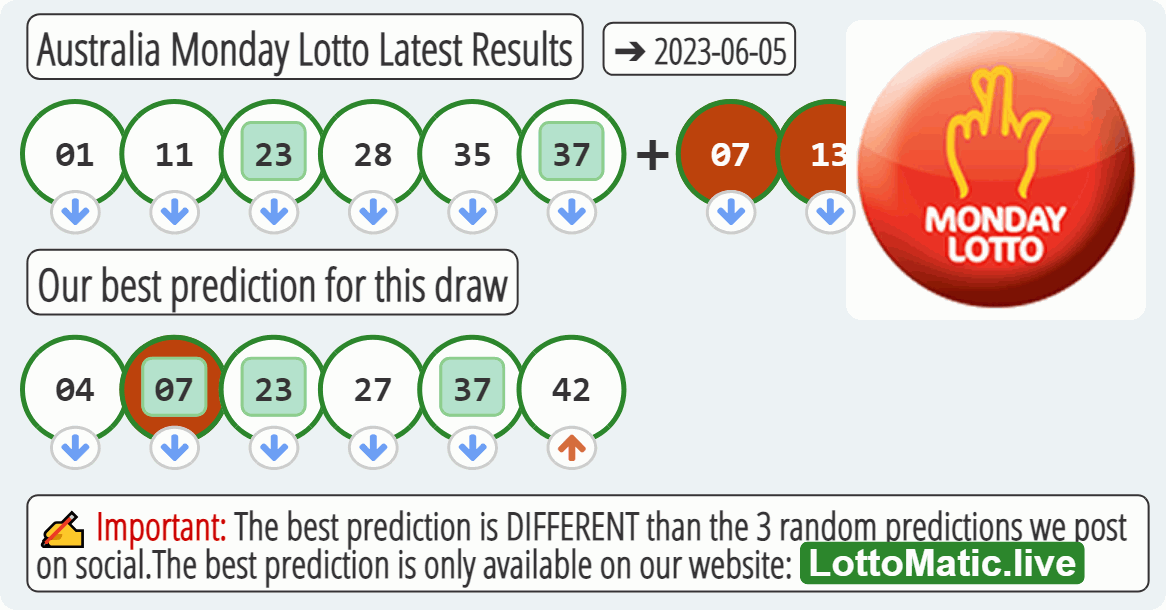 Australia Monday Lotto results drawn on 2023-06-05