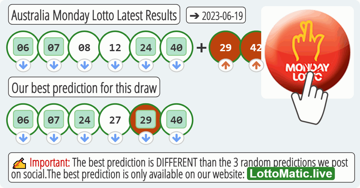 Australia Monday Lotto results drawn on 2023-06-19