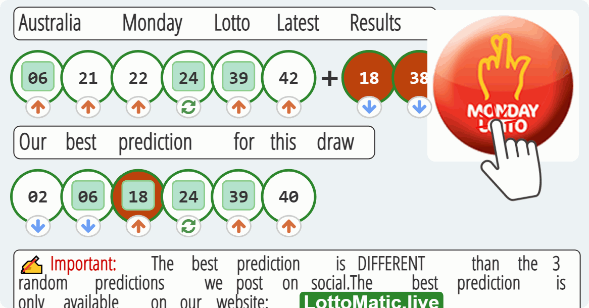 Australia Monday Lotto results drawn on 2023-07-24