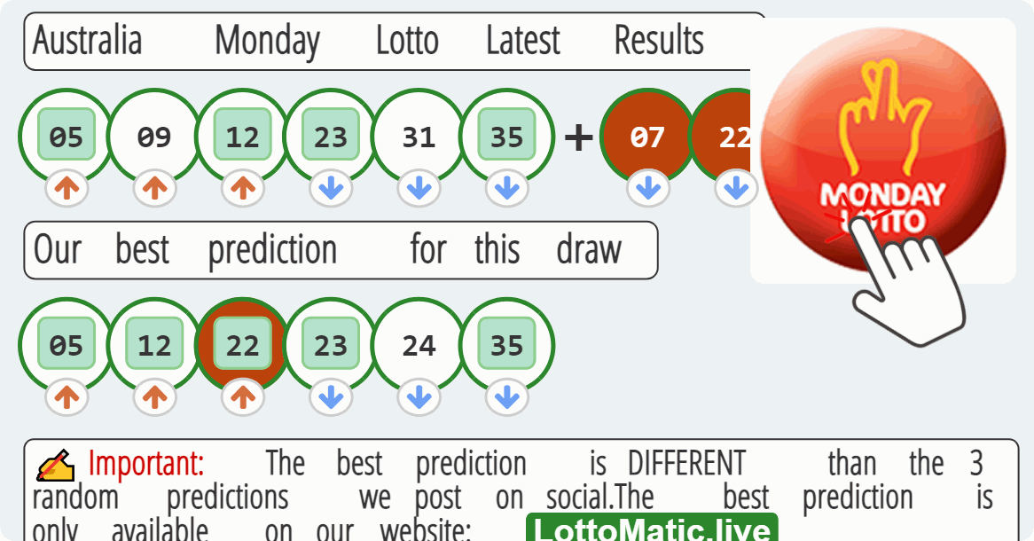 Australia Monday Lotto results drawn on 2023-08-07
