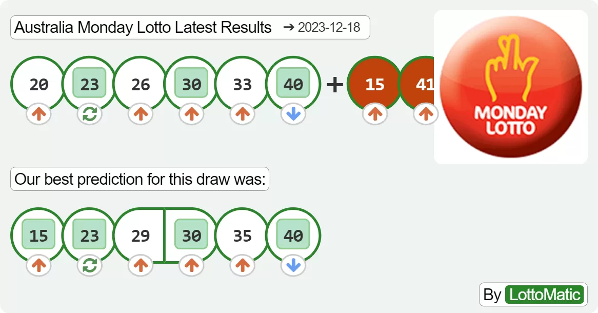 Australia Monday Lotto results drawn on 2023-12-18