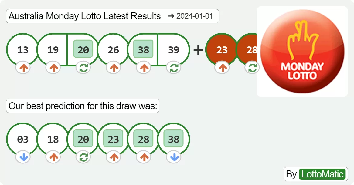 Australia Monday Lotto results drawn on 2024-01-01