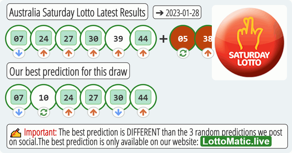 Australia Saturday Lotto results drawn on 2023-01-28