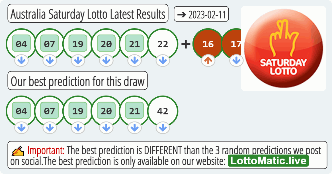 Australia Saturday Lotto results drawn on 2023-02-11
