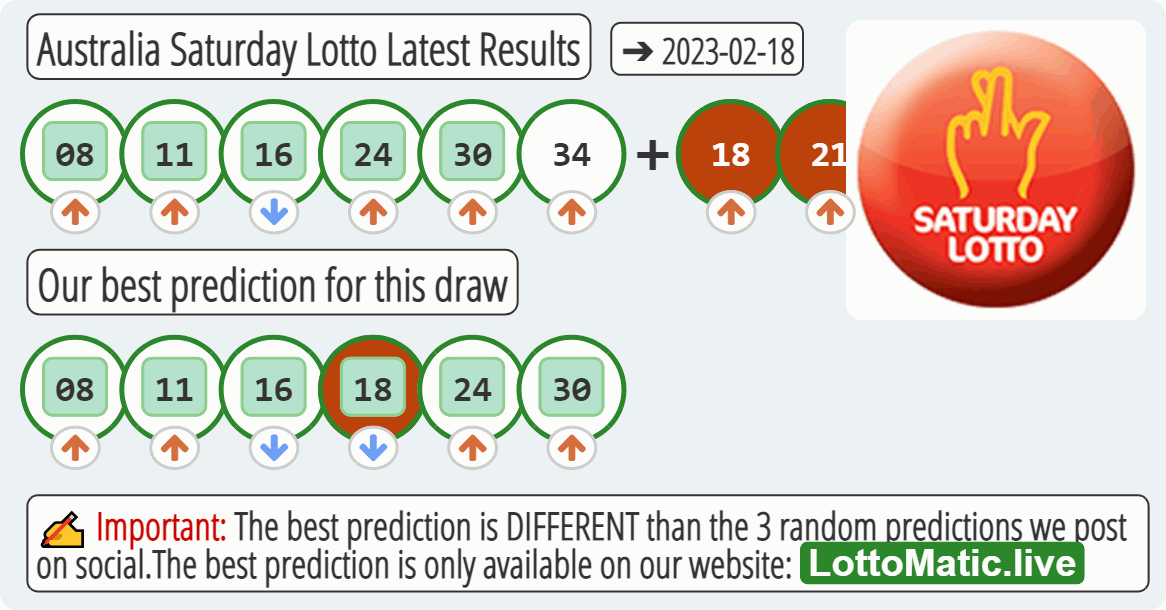 Australia Saturday Lotto results drawn on 2023-02-18