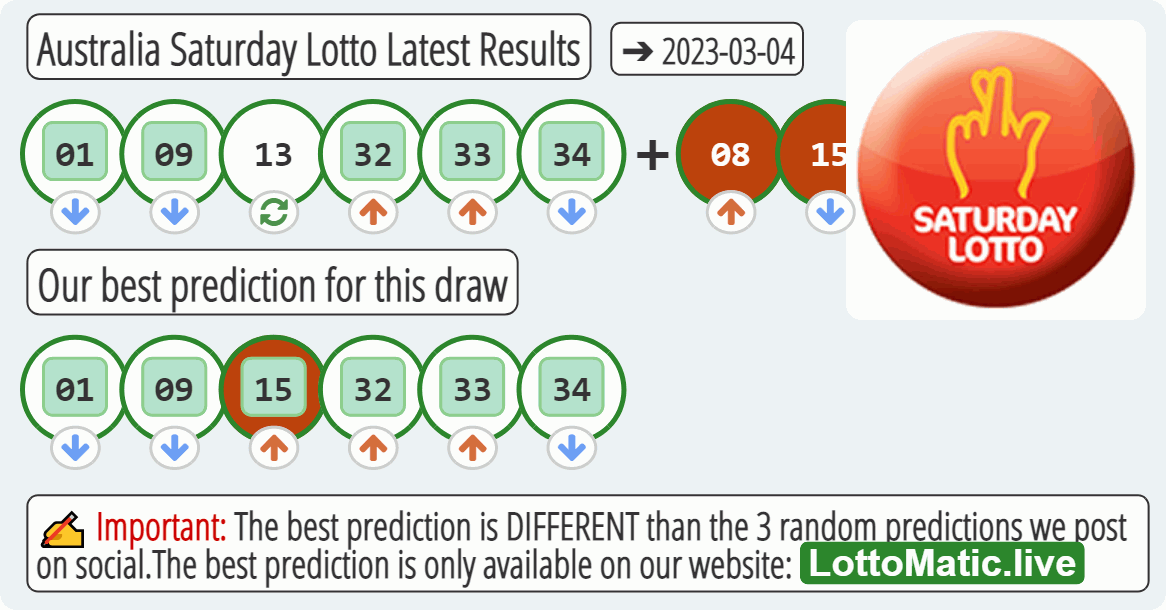 Australia Saturday Lotto results drawn on 2023-03-04