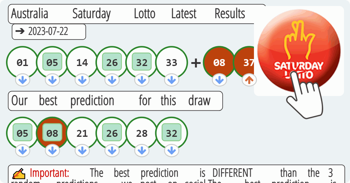 Australia Saturday Lotto results drawn on 2023-07-22