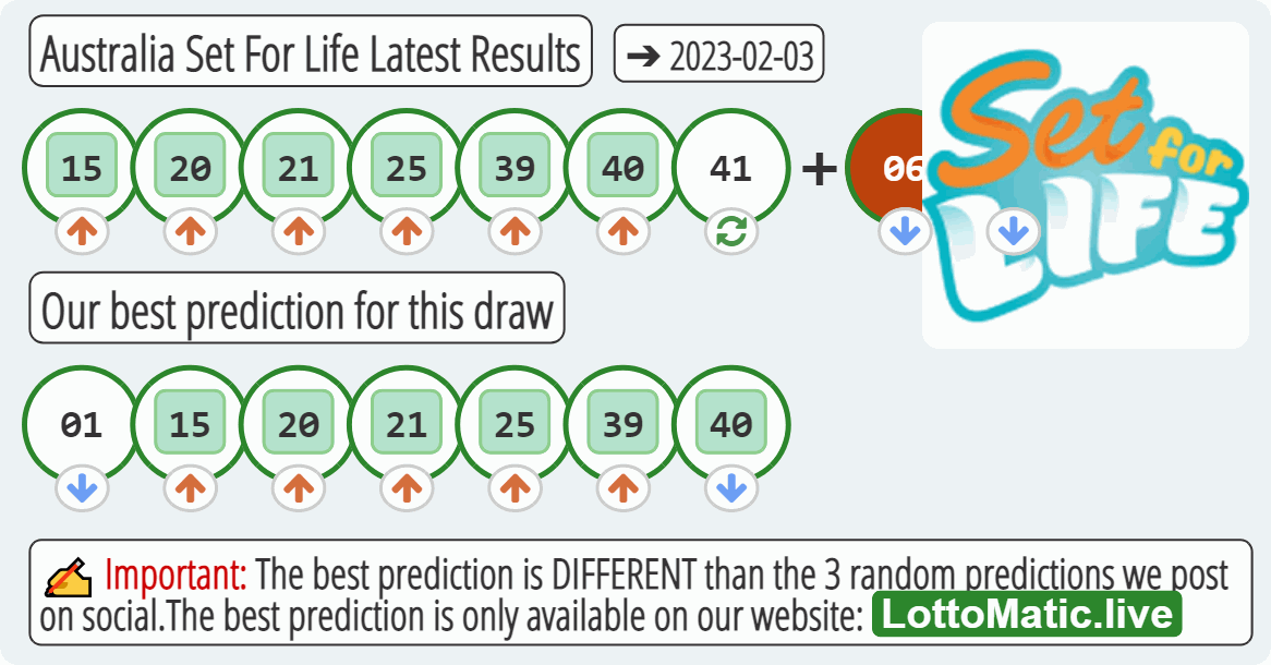 Australia Set For Life results drawn on 2023-02-03