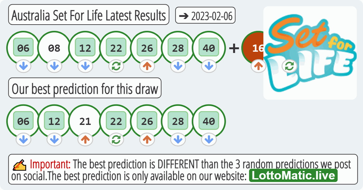 Australia Set For Life results drawn on 2023-02-06