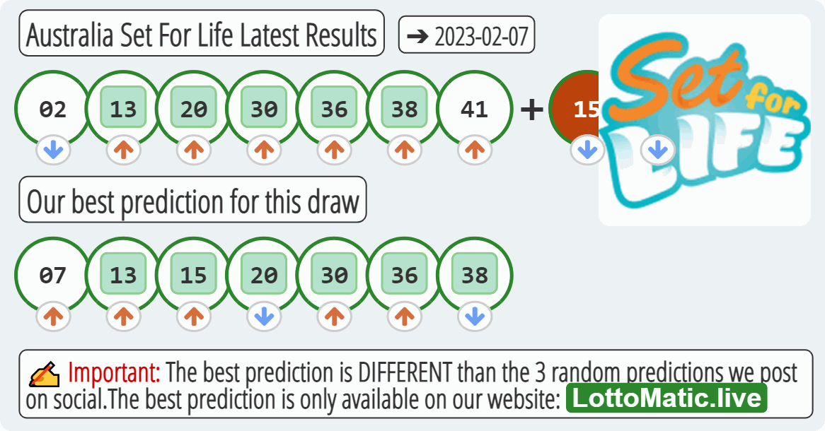 Australia Set For Life results drawn on 2023-02-07