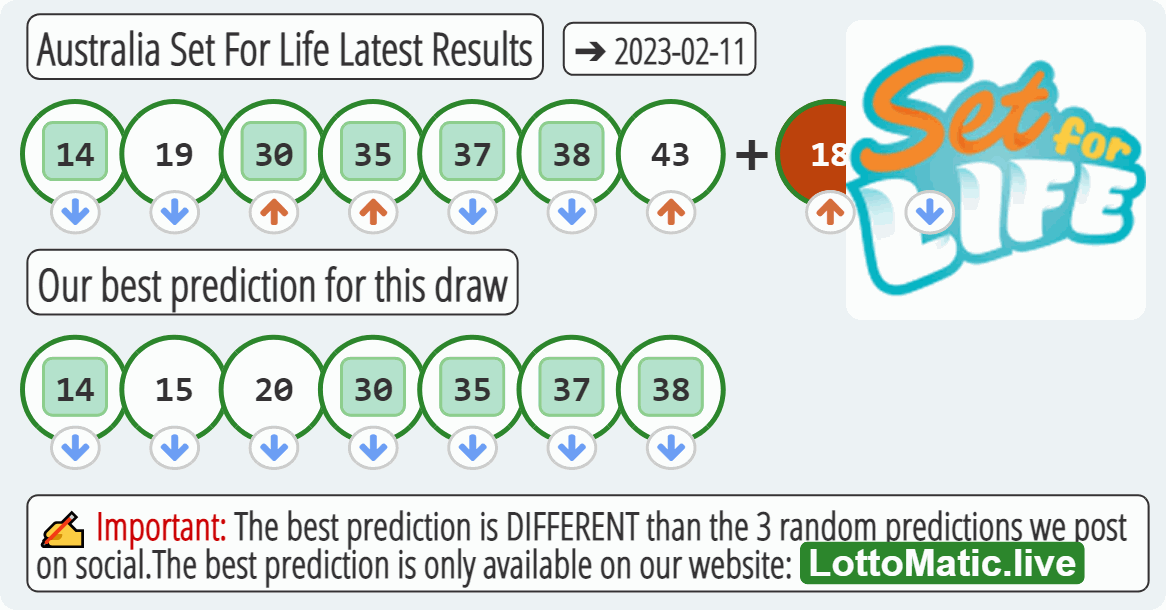 Australia Set For Life results drawn on 2023-02-11