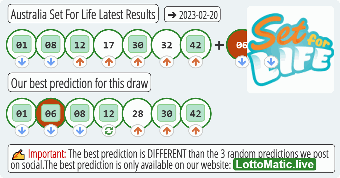 Australia Set For Life results drawn on 2023-02-20