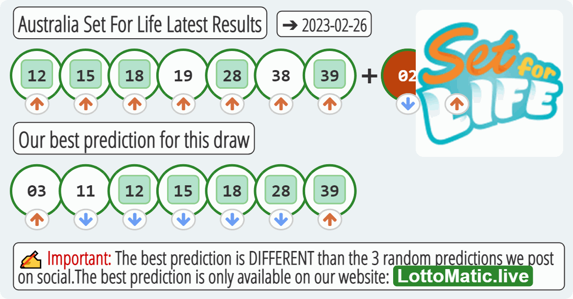 Australia Set For Life results drawn on 2023-02-26