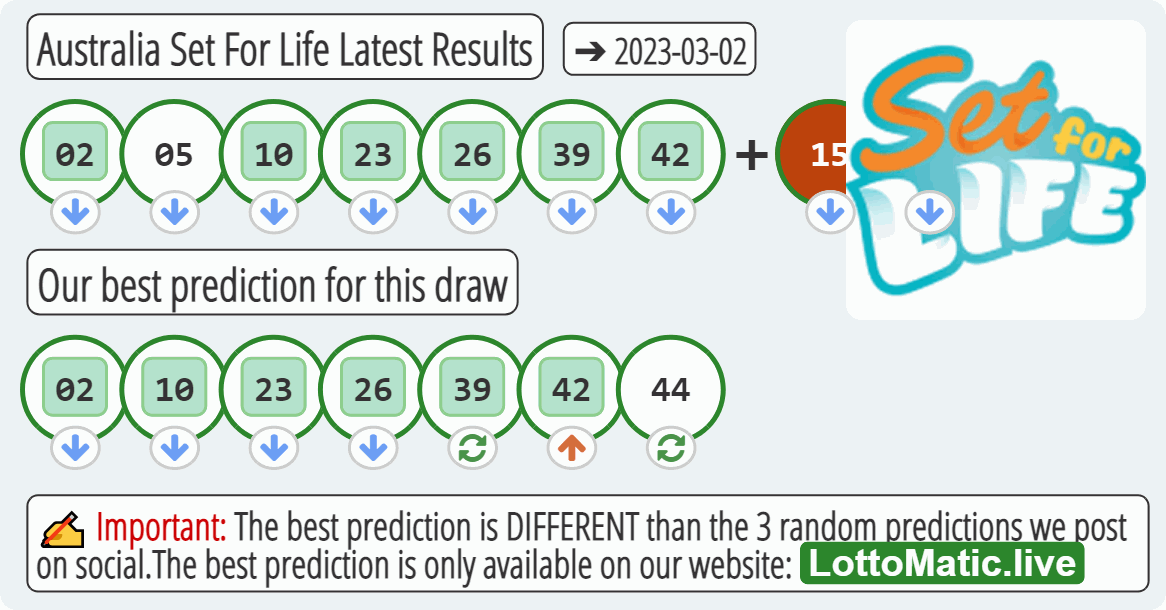 Australia Set For Life results drawn on 2023-03-02