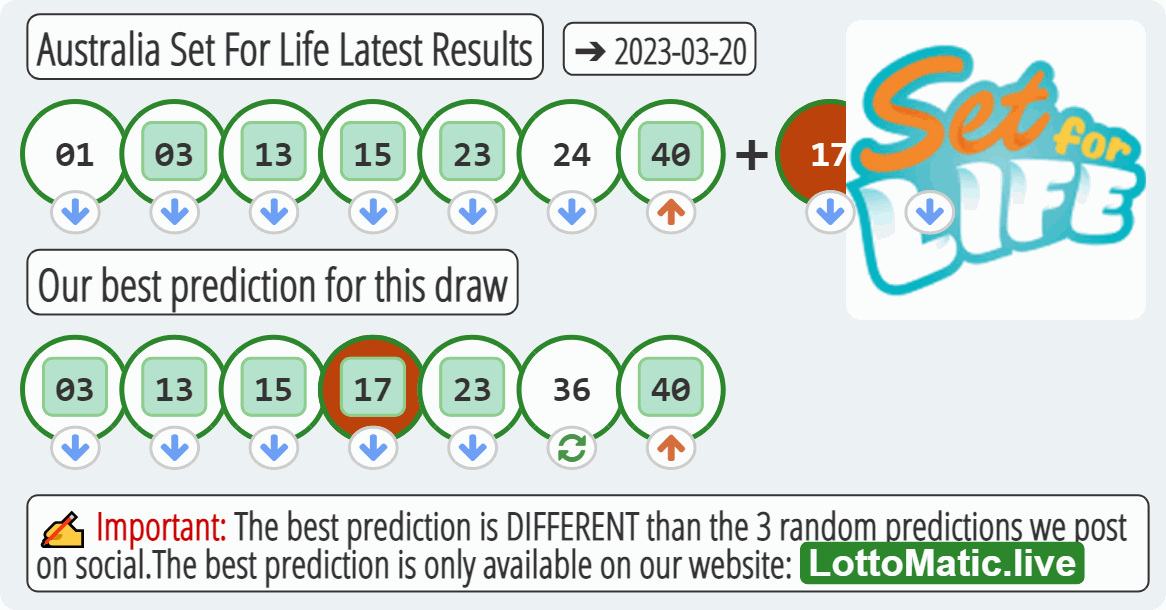 Australia Set For Life results drawn on 2023-03-20