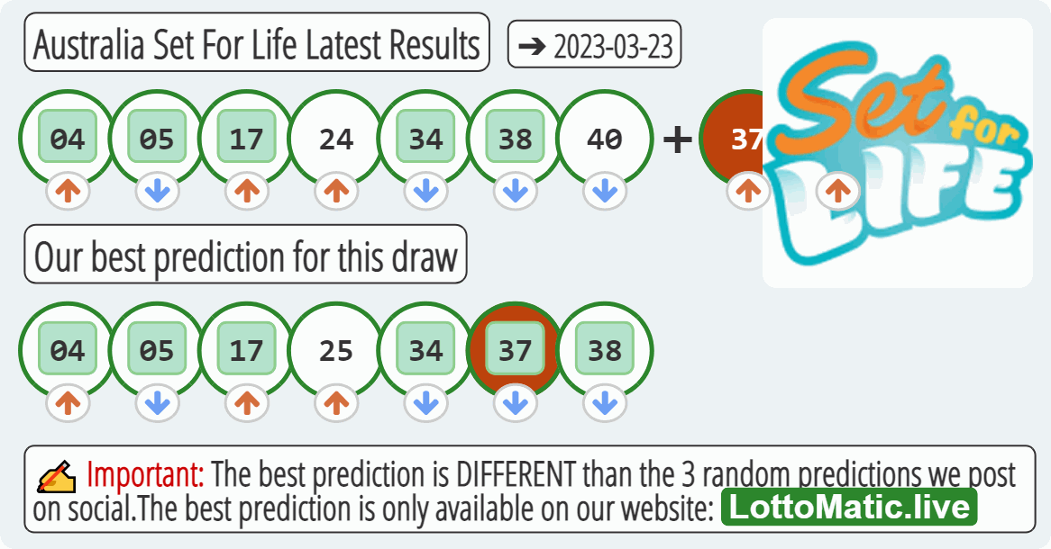 Australia Set For Life results drawn on 2023-03-23