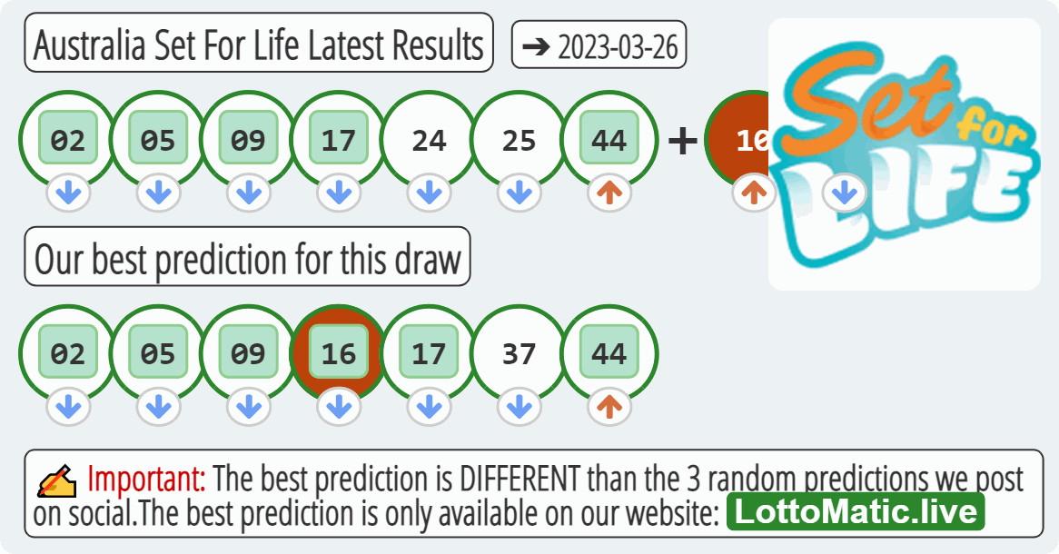 Australia Set For Life results drawn on 2023-03-26