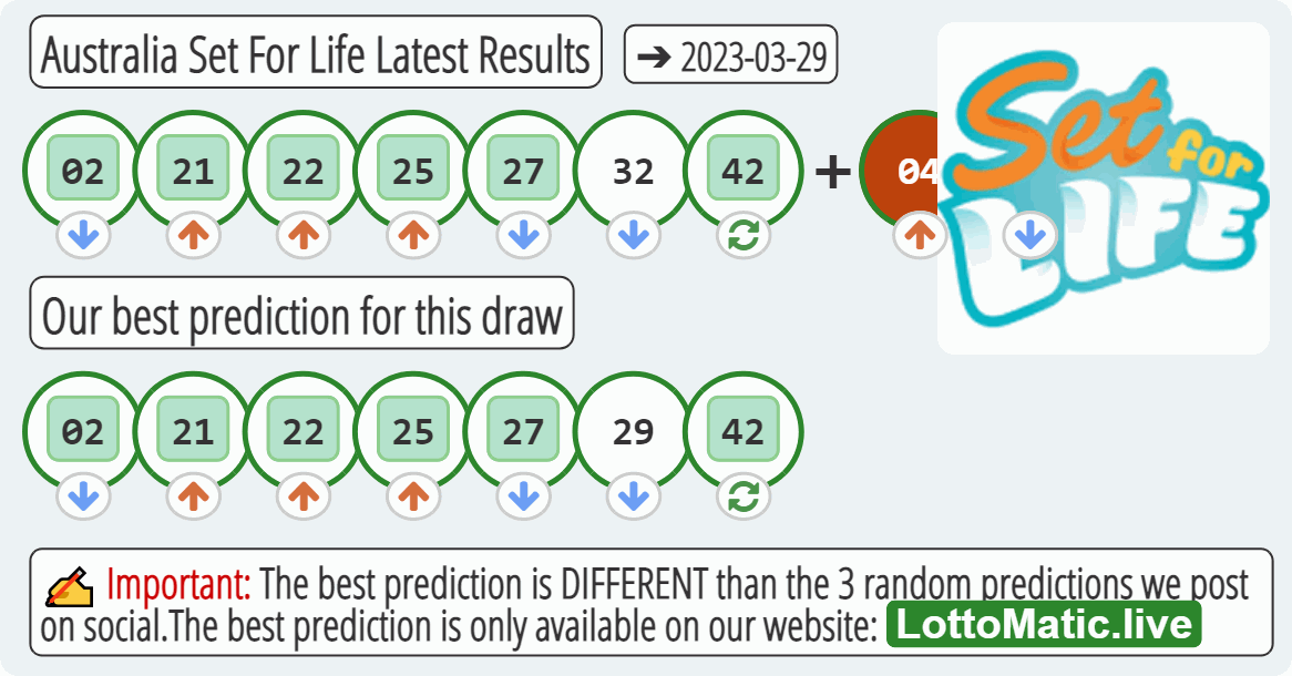 Australia Set For Life results drawn on 2023-03-29