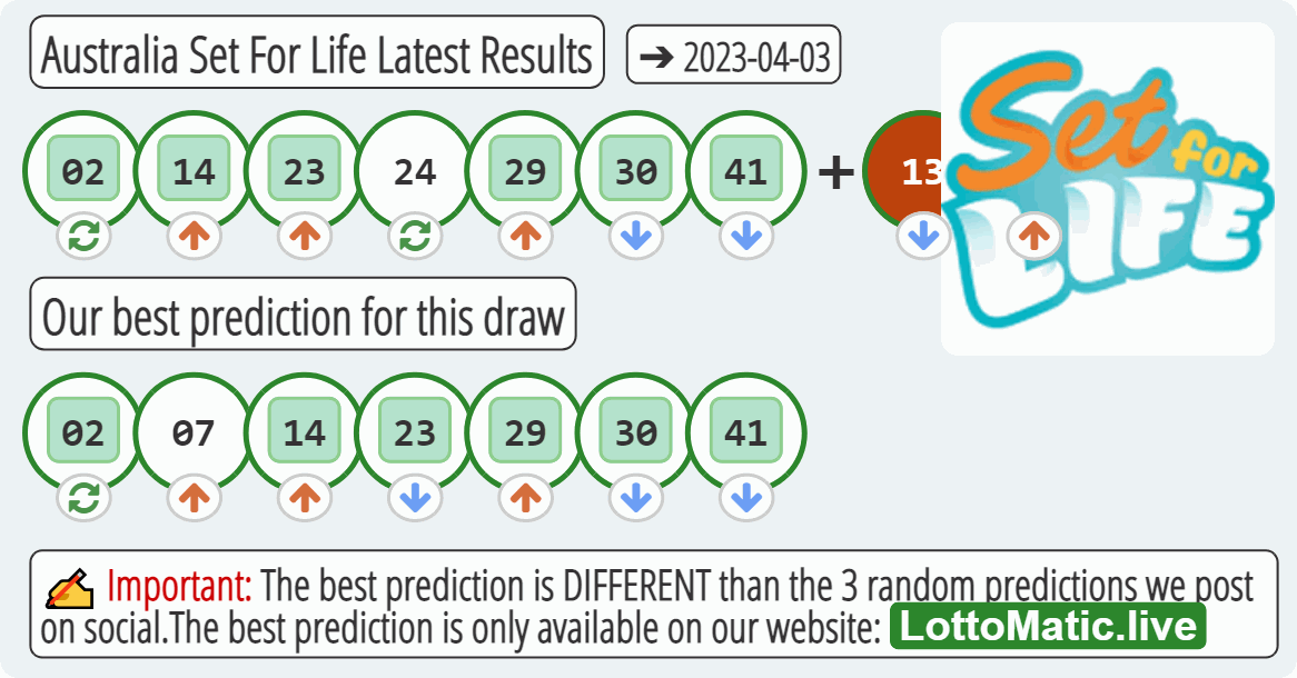 Australia Set For Life results drawn on 2023-04-03