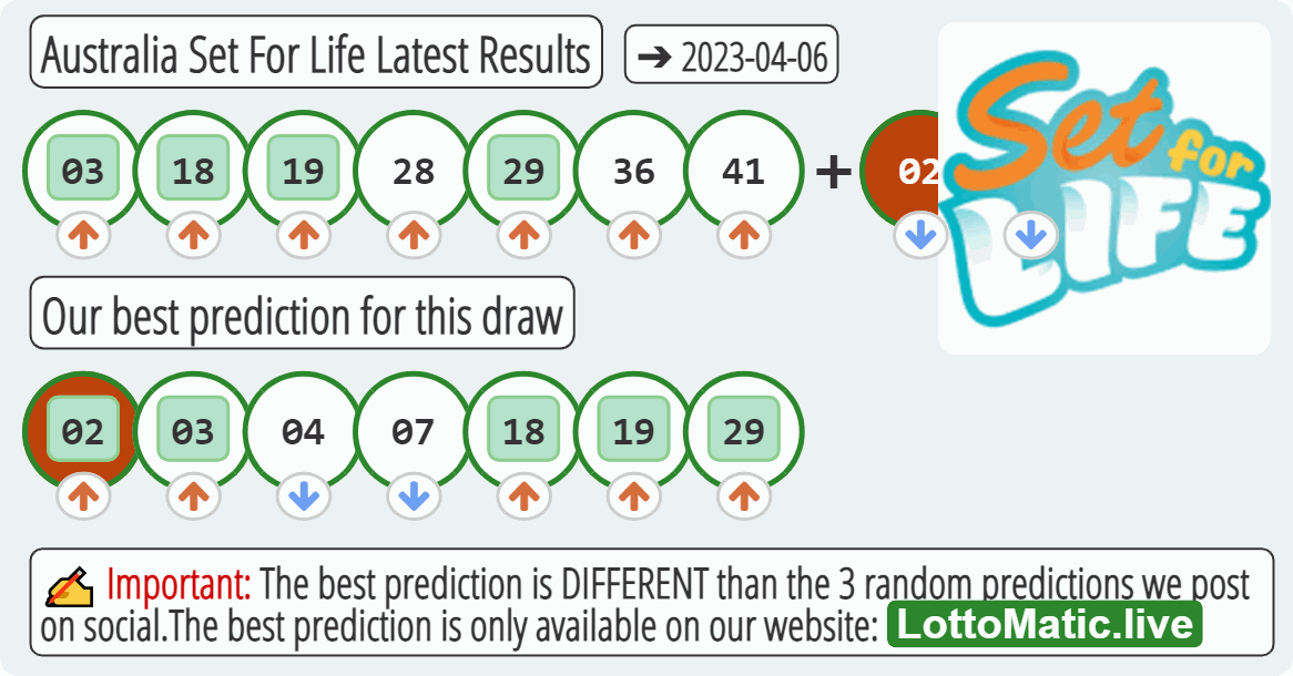 Australia Set For Life results drawn on 2023-04-06