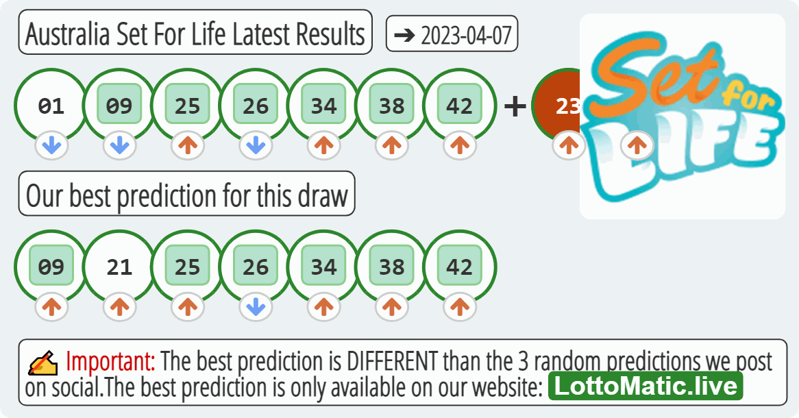 Australia Set For Life results drawn on 2023-04-07