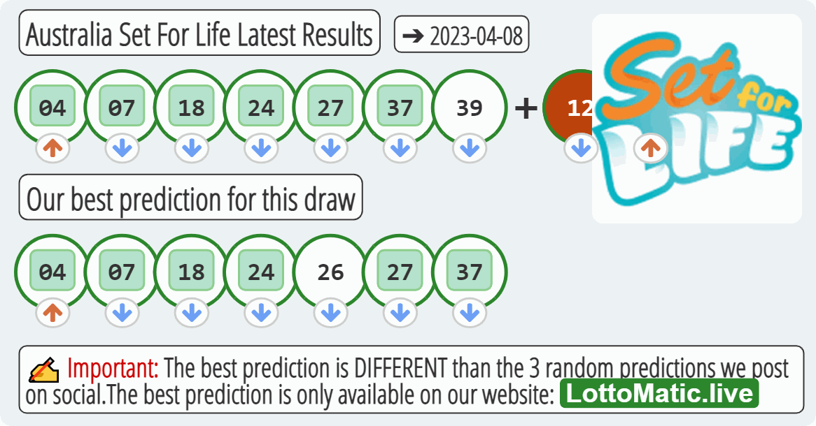 Australia Set For Life results drawn on 2023-04-08