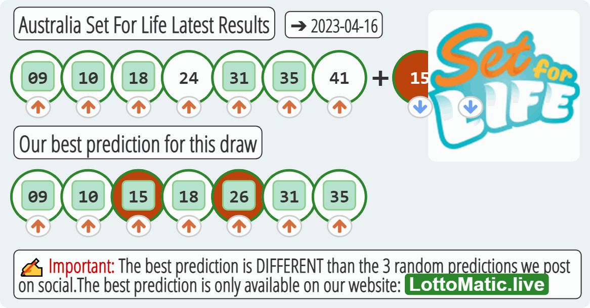 Australia Set For Life results drawn on 2023-04-16