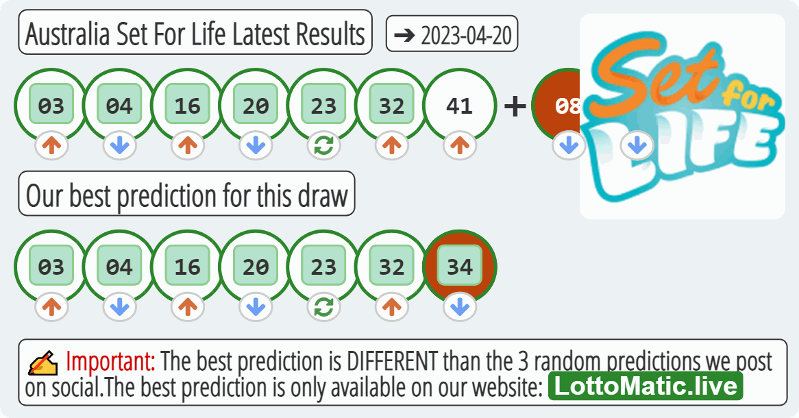 Australia Set For Life results drawn on 2023-04-20