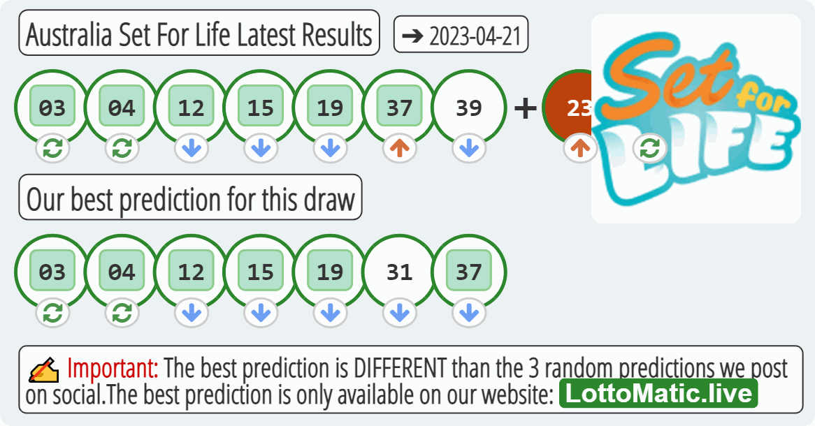 Australia Set For Life results drawn on 2023-04-21