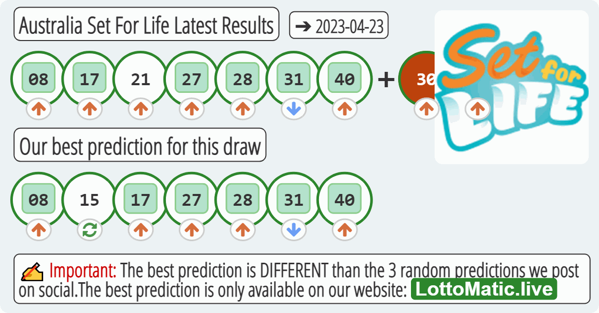 Australia Set For Life results drawn on 2023-04-23