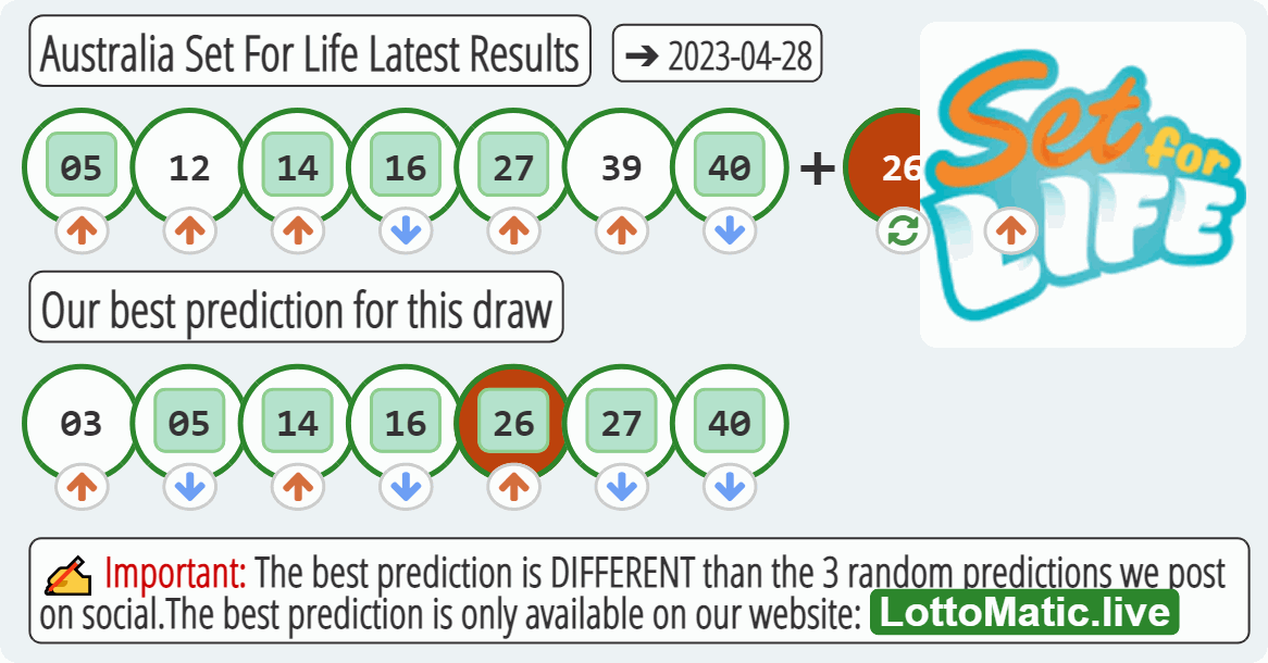 Australia Set For Life results drawn on 2023-04-28