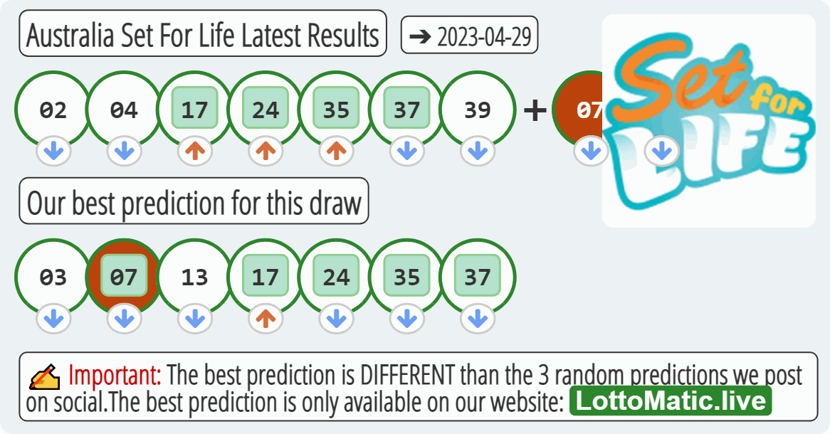 Australia Set For Life results drawn on 2023-04-29