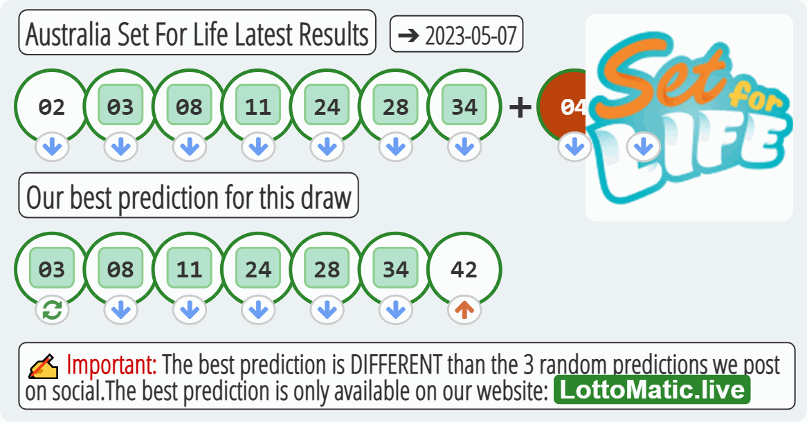 Australia Set For Life results drawn on 2023-05-07