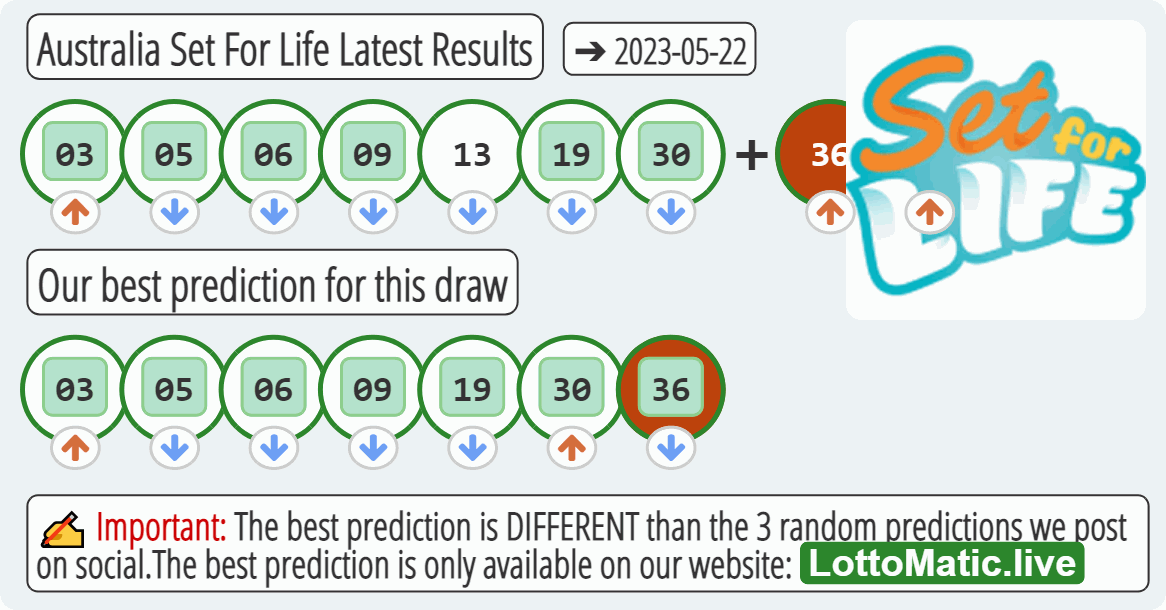 Australia Set For Life results drawn on 2023-05-22