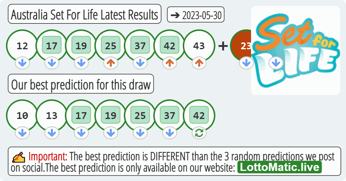 Australia Set For Life results drawn on 2023-05-30