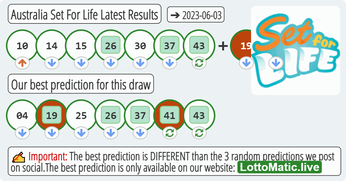 Australia Set For Life results drawn on 2023-06-03