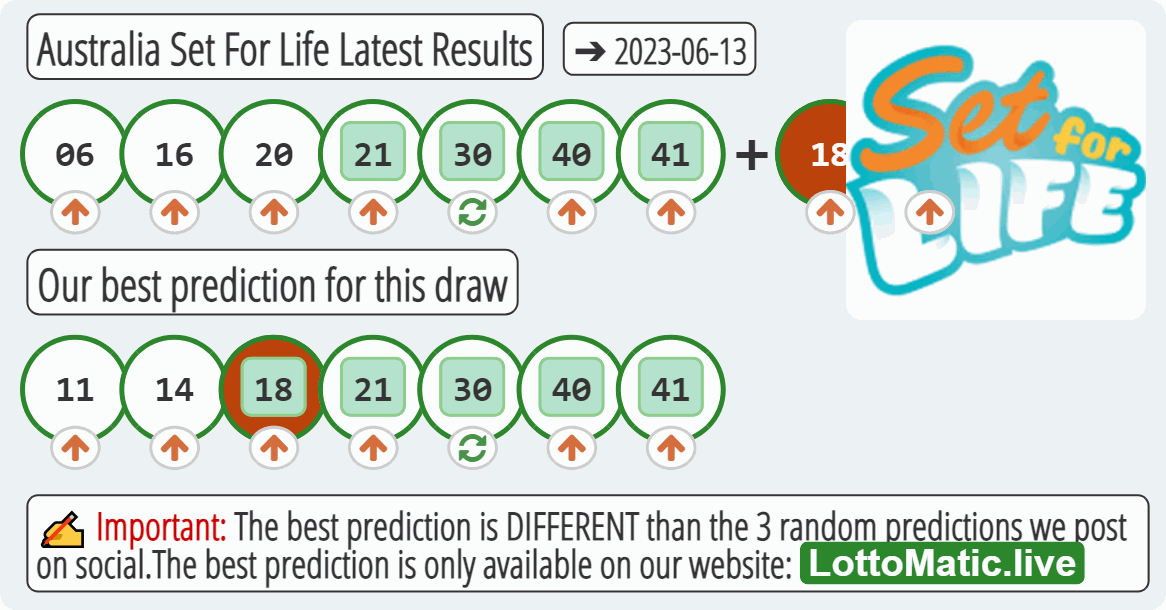 Australia Set For Life results drawn on 2023-06-13