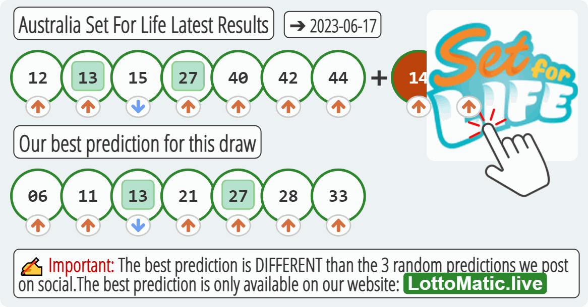 Australia Set For Life results drawn on 2023-06-17